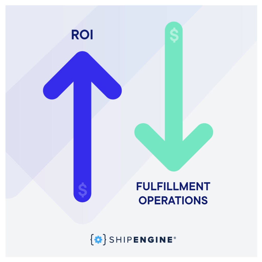 up arrow showing increased return on investment, down arrow signifying reduction in fulfillment operatons