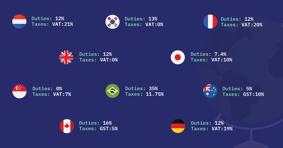 Expand Into International Markets with ShipEngine’s Total Landed Cost API