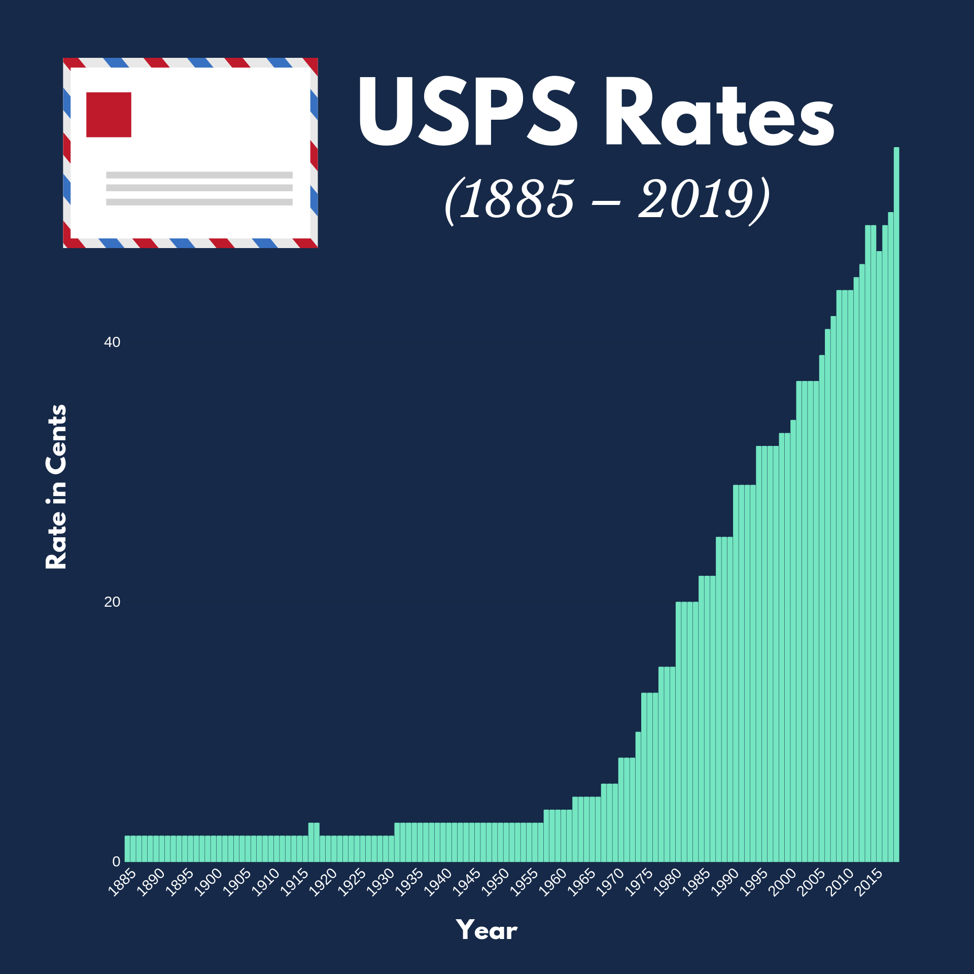 Usps Carrier Salary - ye8mech
