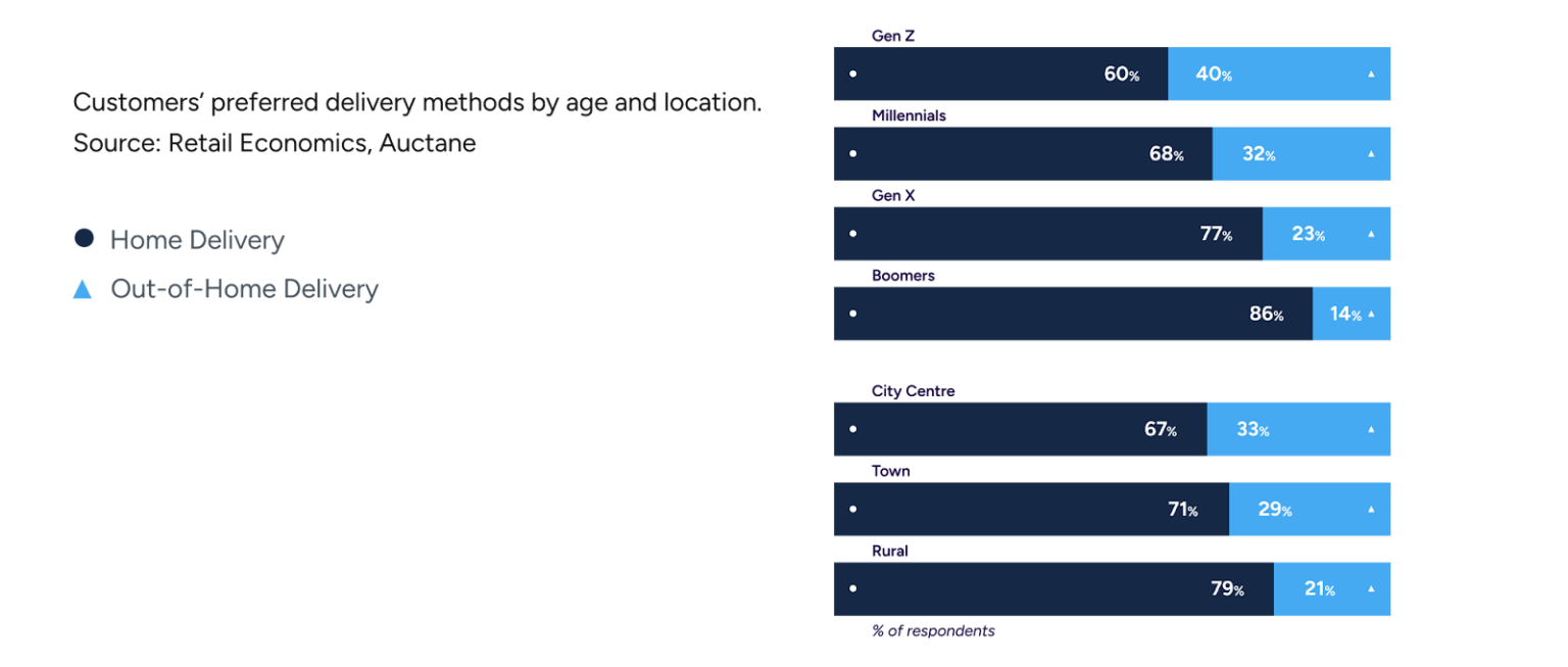 Mapping the Omnichannel Customer Journey The Importance of Hybrid