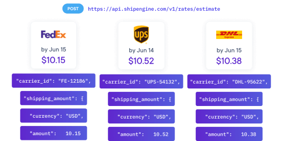 Overnight Shipping Rate 2019 Comparison by Carrier - ShippingEasy