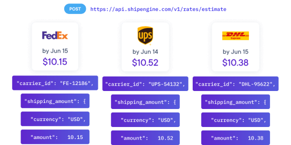 Overnight Shipping Comparing Speed Cost and How it Works