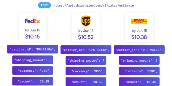 Overnight Shipping Explained for ECommerce